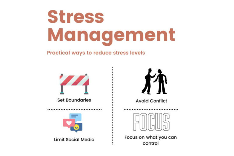Stress Management